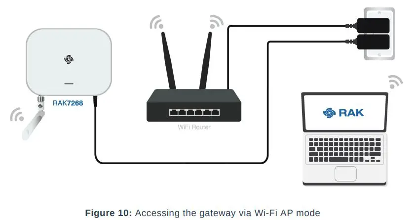 RAK7268CV2-8-Channel-Indoor-LoRaWAN-Gateway-FIG-10