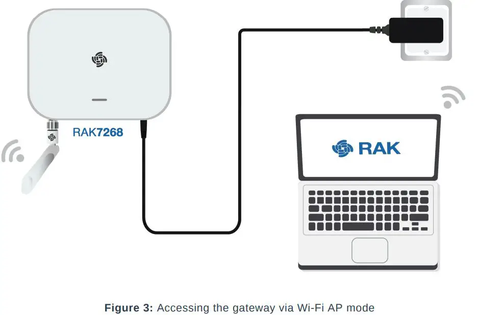 RAK7268CV2-8-Channel-Indoor-LoRaWAN-Gateway-FIG-3