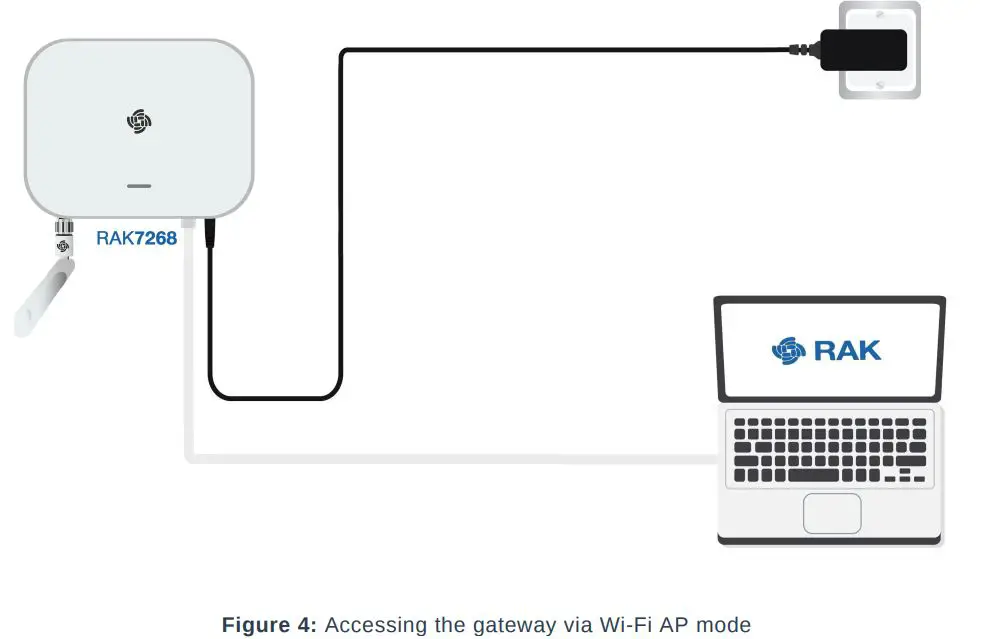 RAK7268CV2-8-Channel-Indoor-LoRaWAN-Gateway-FIG-4