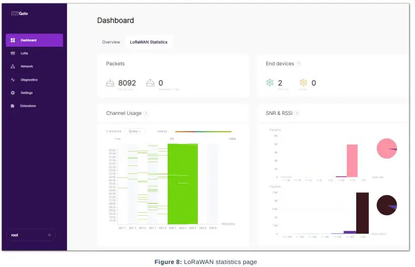 RAK7268CV2-8-Channel-Indoor-LoRaWAN-Gateway-FIG-8