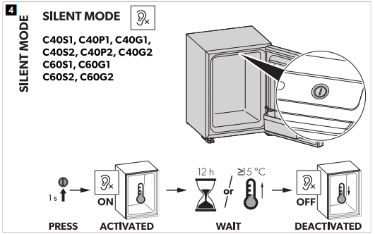 DOMETIC-A30-Minibar-Refrigeration-fig-3