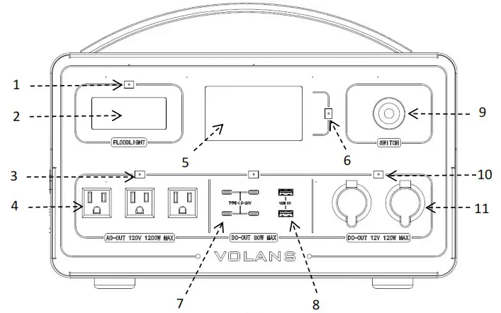 SOLUNA VOLANS Portable Power Bank - Product Introduction 2