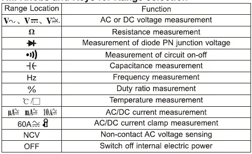 UNI-T-UT139C-True-RMS-Digital-Multimeter-22