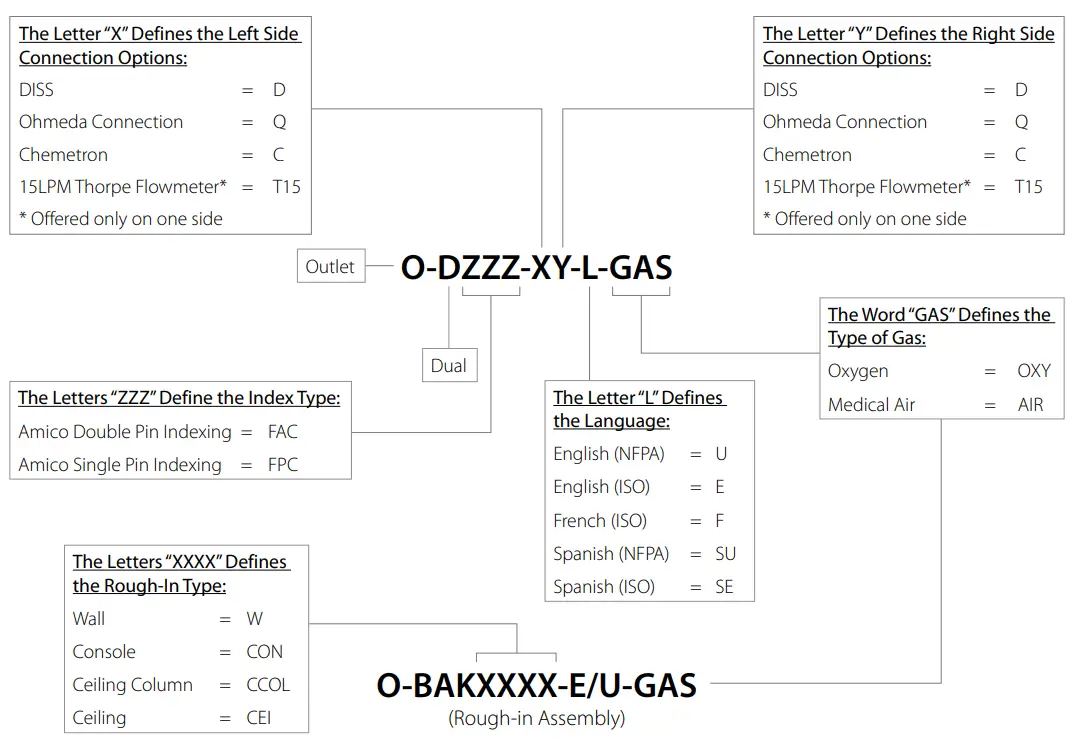 Amico Dual Medical Gas Outlets - Dual Outlets