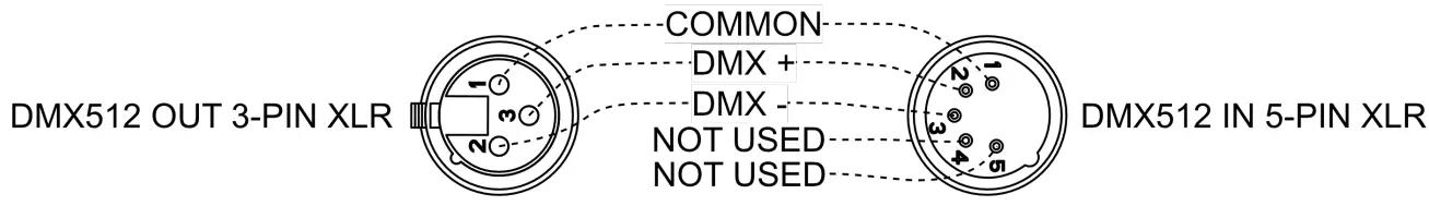 ELIMINATOR ADJ Stryker Wash RGBW LED Moving Head Wash Fixture - Fig 8
