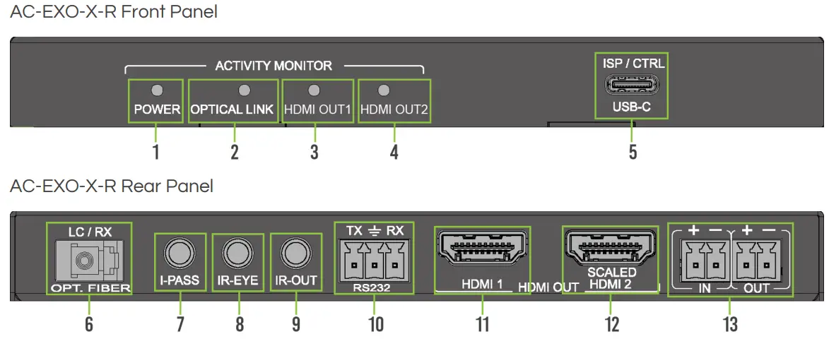 AVPro edge AC-EXO-X-KIT 8K Fiber Optic Extender Kit - Panel Overview 1