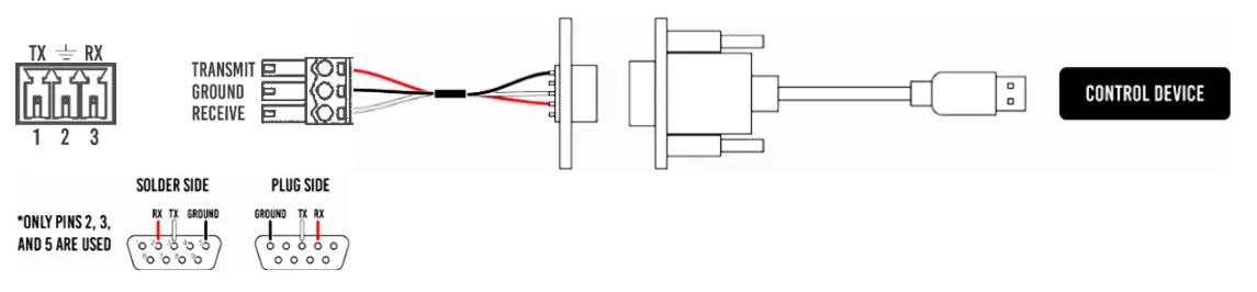 AVPro edge AC-EXO-X-KIT 8K Fiber Optic Extender Kit - Panel Overview 3