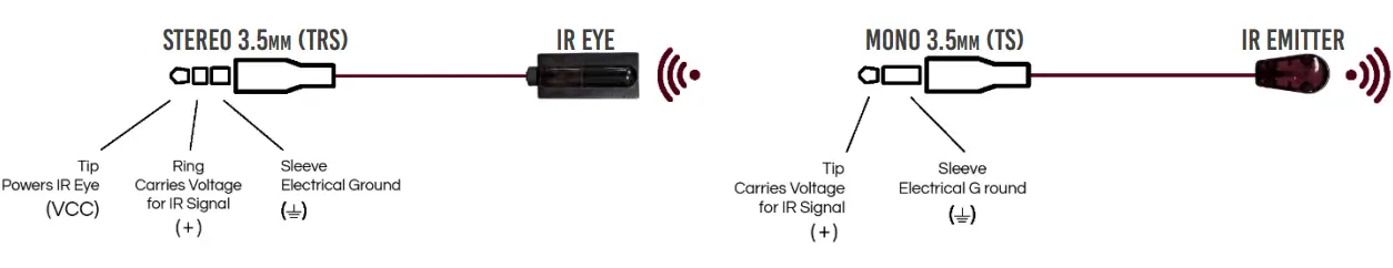 AVPro edge AC-EXO-X-KIT 8K Fiber Optic Extender Kit - Panel Overview 4