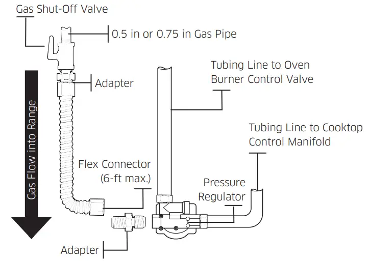 dacor DOP30 40G Gas Pro Range - hookup