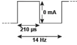 Axonics 1101 Sacral Neuromodulation System - Symbol 3