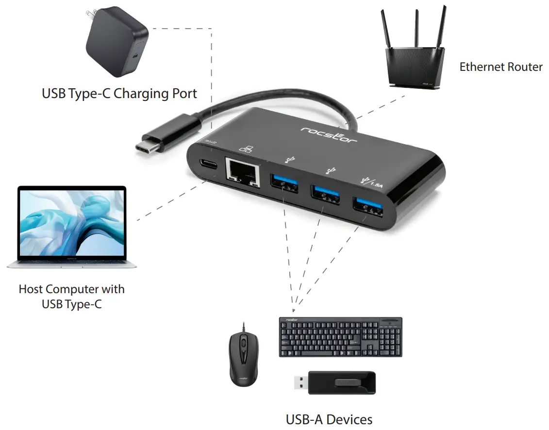 rocstor Y10A262-B1 USB Type-C to Gigabit Ethernet Adapter - Connection Diagram