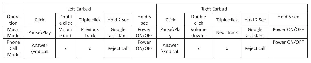 media-tech MT3606 In-Ear Wireless Gaming Headphones - Usage