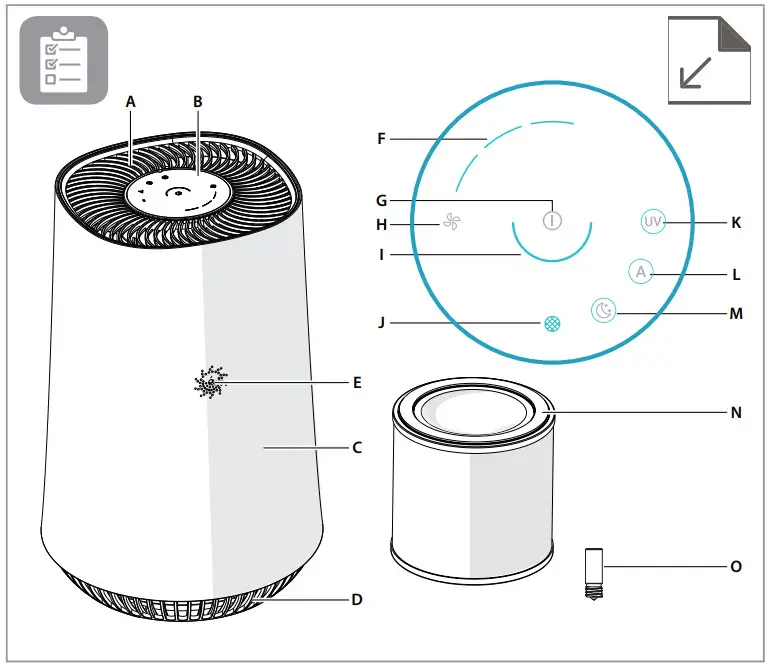 Electrolux FA31-203WT Series FLOW A3 Air Purifier - Parts 1