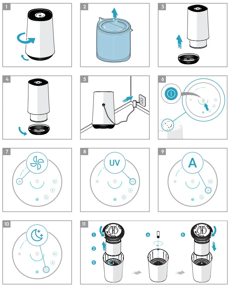 Electrolux FA31-203WT Series FLOW A3 Air Purifier - Parts 2