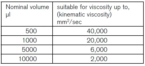 BRAND 7028 90 Transferpettor Positive Displacement Pipette-fig-3