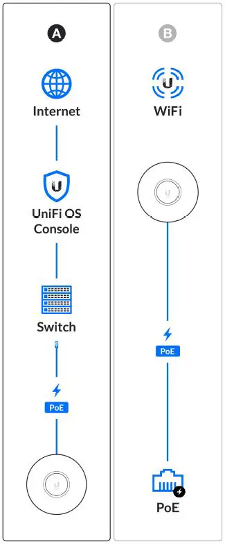 UniFi-U6-Plus-Long-Range-fig- (14)