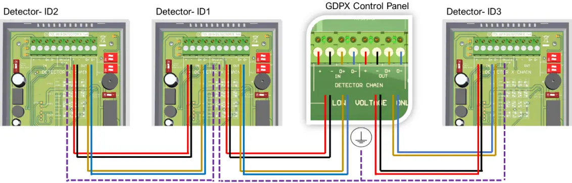 Creating a Detector Chain