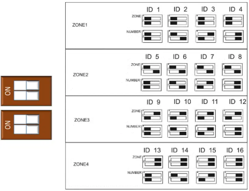 Detector ID Switches
