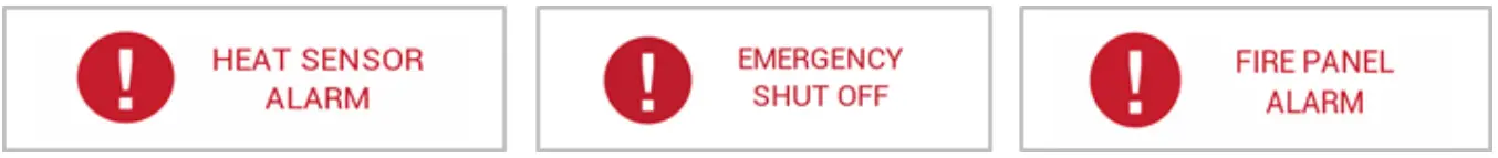 External Panel Connection Alarms