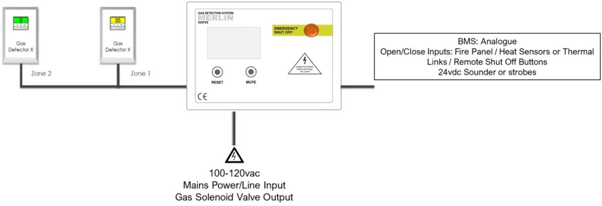 Location & Positioning