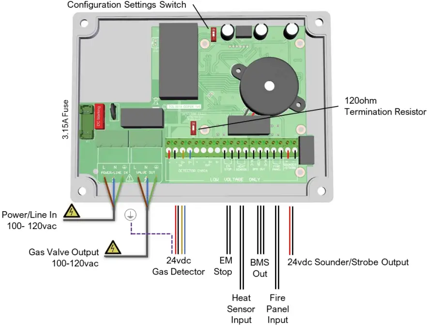 Internal Board Overview
