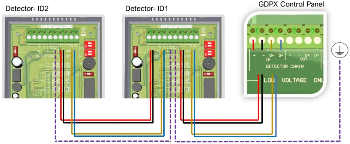 Creating a Detector Chain