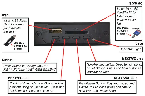 SUPERSONIC SC-1126BT Bluetooth Multimedia Speaker System - FUNCTION GUIDE