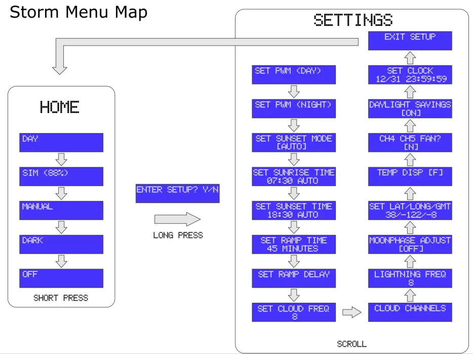 CORALUX Storm X LED Controller - Ramp Delay1