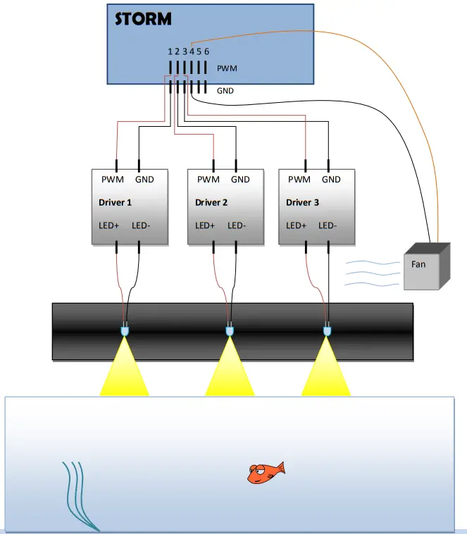 CORALUX Storm X LED Controller - Ramp Delay4