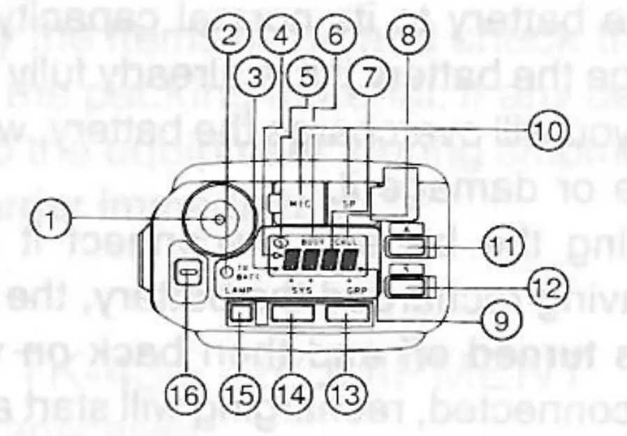 Control and function