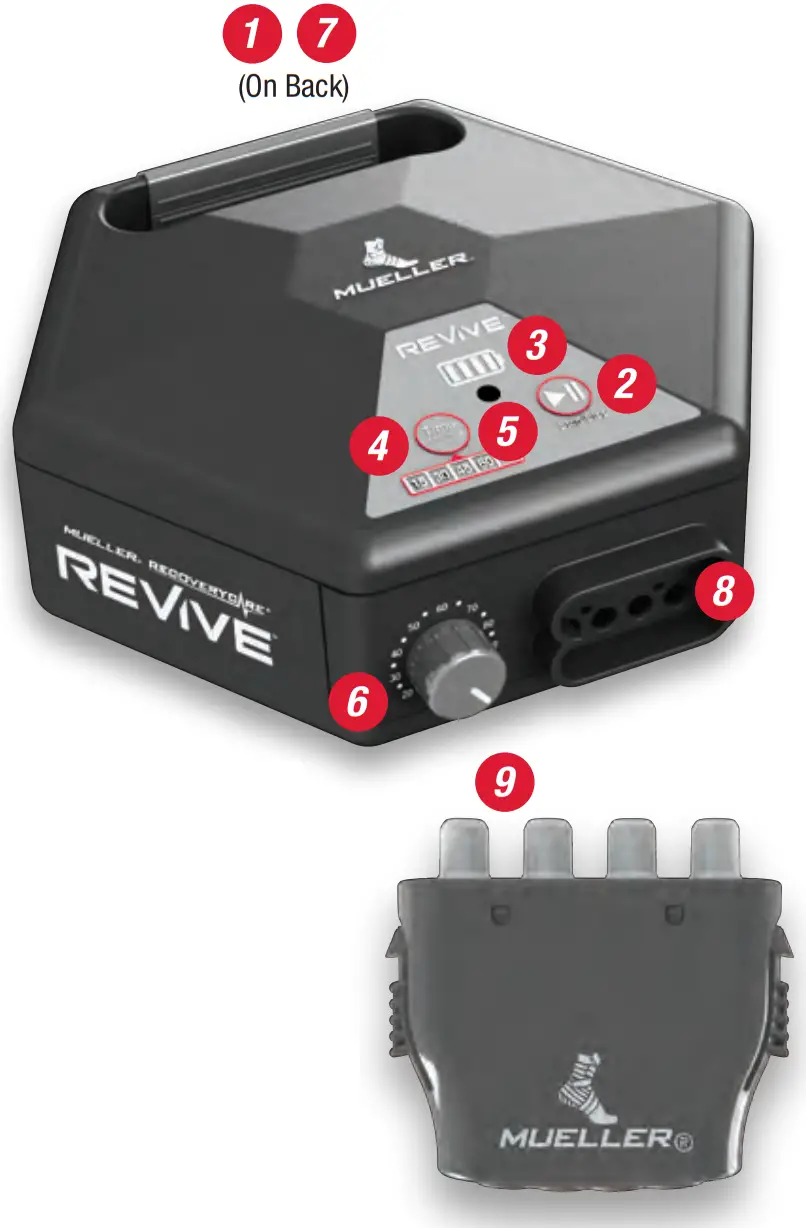 Mueller M2 Gear Pack Pneumatic Console - Description