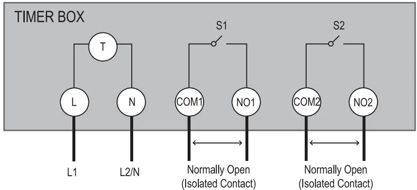 dewenwils HOMT01B Pool Pump Mechanical Timer Box - fig 4