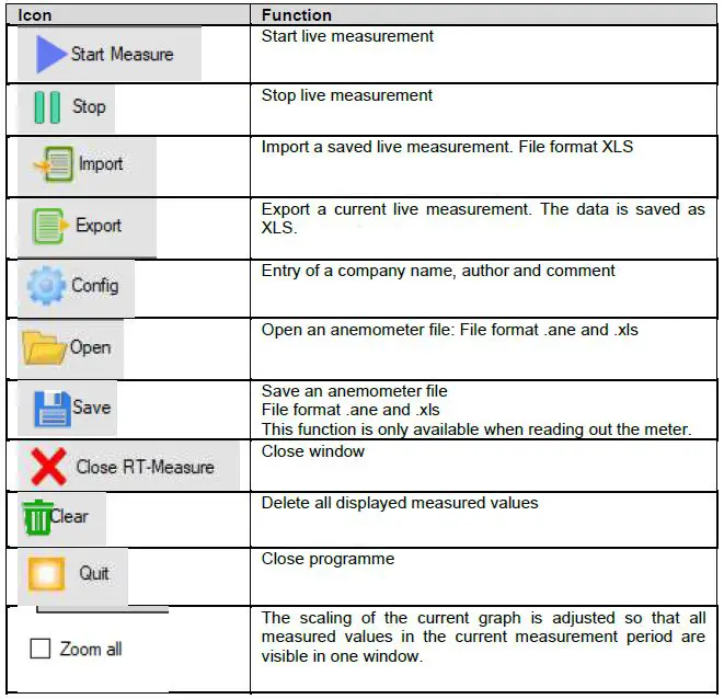 PCE-Instruments-PCE-AM-45-Anemometer-fig-15