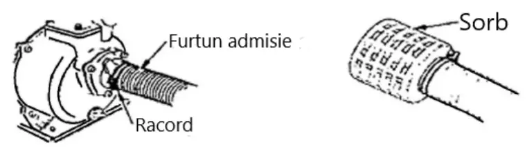 RURIS MP 200XR Motor Pump Test - fig1