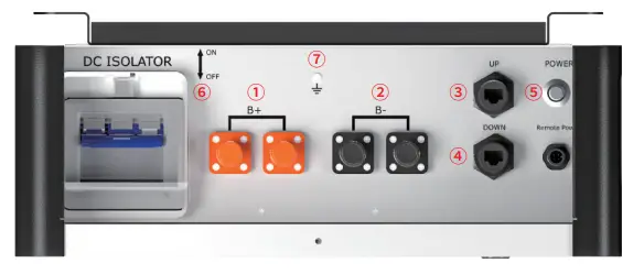 WATTSONIC Li-LV Battery Module- Top connection interface