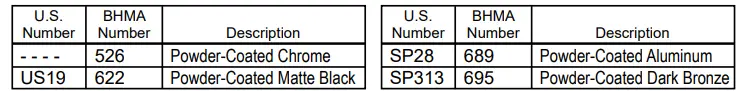 ALLEGION-22-Series-Rim-Exit-Device-Instruction-FIG-1