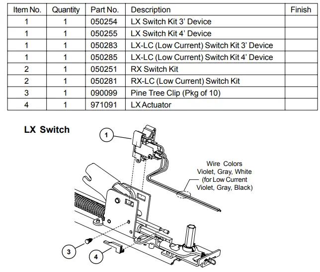 ALLEGION-22-Series-Rim-Exit-Device-Instruction-FIG-14