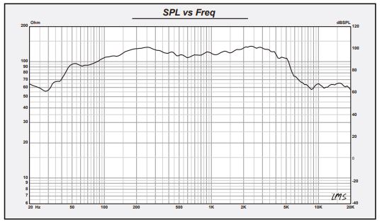 DS18-12PRO1400MB-8 12 Inch-Professional-Mid-Bass-Loudspeaker-with-3-Inch-Isv-Voice-Coil-product-1