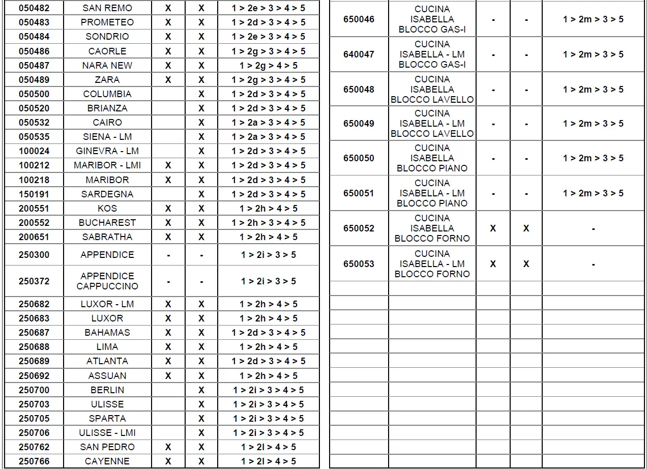 DF0476-Sarom-Fuoco-FIG-3