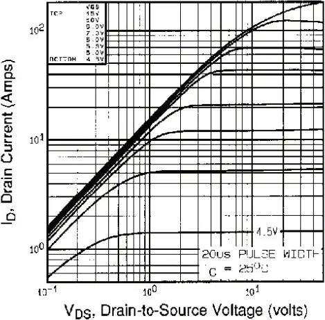 IRFP250 Vishay Siliconix Footprint And Symbol - Fig. 1
