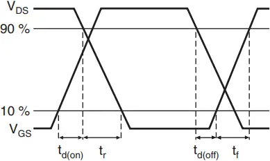 IRFP250 Vishay Siliconix Footprint And Symbol - Fig. 10b