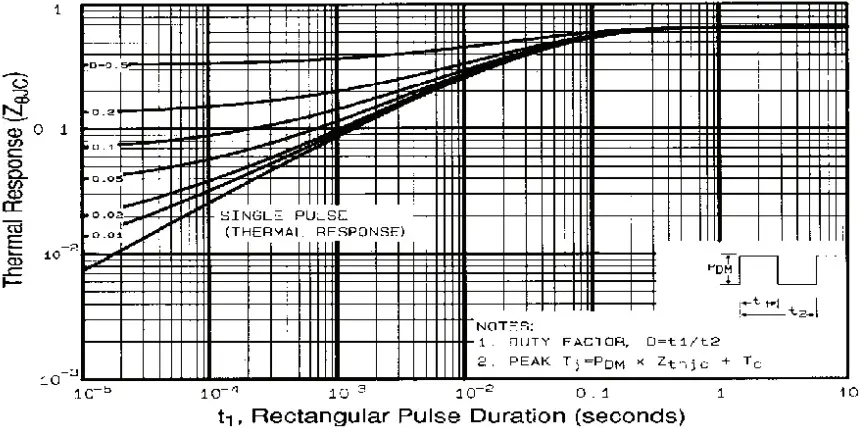 IRFP250 Vishay Siliconix Footprint And Symbol - Fig. 11