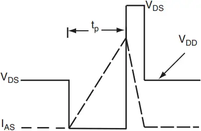 IRFP250 Vishay Siliconix Footprint And Symbol - Fig. 12b