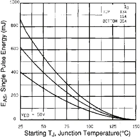 IRFP250 Vishay Siliconix Footprint And Symbol - Fig. 12c