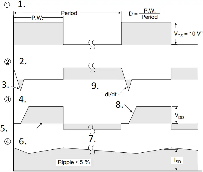 IRFP250 Vishay Siliconix Footprint And Symbol - Fig. 14b