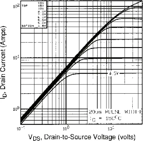 IRFP250 Vishay Siliconix Footprint And Symbol - Fig. 2