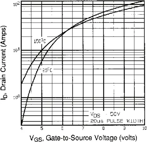 IRFP250 Vishay Siliconix Footprint And Symbol - Fig. 3
