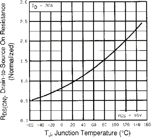 IRFP250 Vishay Siliconix Footprint And Symbol - Fig. 4