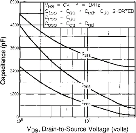 IRFP250 Vishay Siliconix Footprint And Symbol - Fig. 5