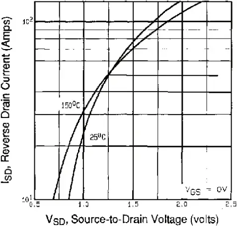 IRFP250 Vishay Siliconix Footprint And Symbol - Fig. 7
